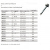 Tornillo autoperforante Hex T2 14 x 5"