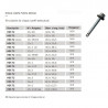 Tornillo autoperforante Hex T2 10 x 3/4"